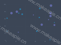 气泡图点击特效 - category-work,grid,series-scatter,visualMap