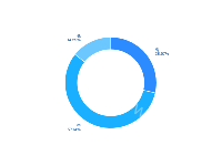 基础饼图 - category-work,series-pie,tooltip