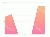 折线图 - category-work,grid,series-line