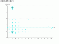 V0.3.0   食品安全抽检   专项分析 - category-work,grid,legend,markLine,markPoint,series-scatter,title,tooltip