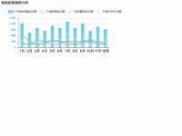 检验结果趋势分析 - category-work,grid,legend,series-bar,series-line,title,tooltip
