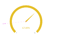 仪表盘--计量图 - category-work,legend,markLine,series-gauge,toolbox,tooltip