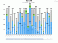收客走势图 - category-work,dataZoom,grid,legend,series-bar,title,toolbox,tooltip