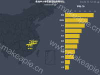 全省各地区投保率对比-中小学 - brush,category-work,dataZoom,geo,grid,series-bar,series-effectScatter,series-scatter,title,toolbox,tooltip