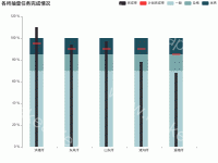 各所抽查任务完成情况 - category-work,grid,legend,series-bar,series-scatter,title,tooltip