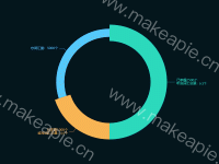 饼图 - category-work,series-pie