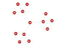 关系 - category-work,series-graph,tooltip