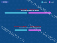 深度分析 - category-work,grid,legend,series-bar,title,tooltip