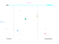 阴阳响应质控图 - category-work,grid,series-scatter,tooltip