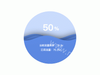 流量水球图 - category-work,series-liquidFill,title