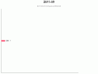 动态条形图 - category-work,grid,series-bar,timeline,title