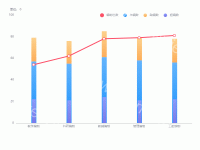  - category-work,grid,legend,series-bar,series-line,tooltip