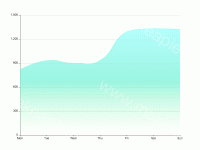指标-2 - category-work,grid,series-line