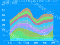 堆积折线图02 - category-work,grid,legend,series-line,tooltip