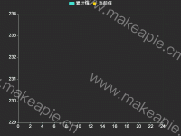 条形柱状累计折线变化图 - category-work,grid,legend,series-bar,series-line,tooltip