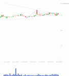 自定义series绘制 - category-issue,dataZoom,grid,markArea,markLine,series-bar,series-candlestick,series-custom,title,tooltip