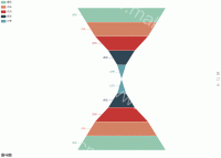 如何设置才能让漏斗图横向排列 - category-issue,legend,series-funnel,title,toolbox,tooltip