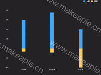 正负柱状图 - category-work,grid,legend,series-bar