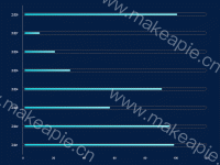 水平圆角柱图 - category-work,grid,series-bar,tooltip