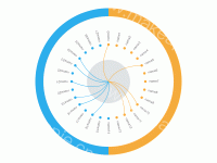 极坐标Polar，饼图Pie - category-work,polar,series-custom,series-pie,tooltip