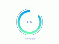 CPU分配率  - category-work,series-pie,title,tooltip