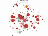 疾病药物关系图2 - category-work,series-graph,title,tooltip