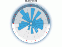 网民上网时间分布 - category-work,series-gauge,series-pie,title,tooltip