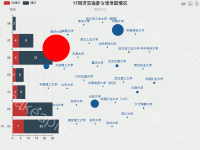 17同济交通夏令营录取情况 - category-work,grid,legend,series-bar,series-graph,title,toolbox,tooltip