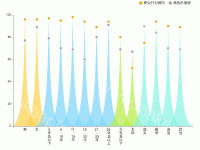 多维度象形柱状图 - category-work,grid,legend,series-line,series-pictorialBar,tooltip