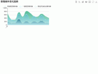 受理案件变化趋势 - category-work,grid,legend,series-line,title,toolbox,tooltip