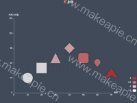 散点图不同形状不同颜色 - category-work,grid,legend,series-scatter,visualMap
