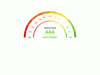 双进度仪表盘 - category-work,series-gauge