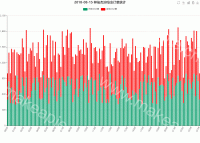 2018-08-15 林俊杰演唱会订单统计 - category-issue,grid,legend,series-bar,title,toolbox,tooltip