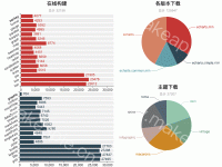 柱形图和饼图 - category-work,grid,series-bar,series-pie,title,tooltip