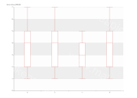 盒须图 的数据serice.data的结构使用object形式时数据失效 - category-issue,grid,series-boxplot