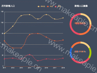 历年新增人口 - category-work,grid,legend,series-line,series-pie,title,toolbox,tooltip