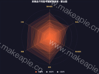 某商品不同型号顾客满意度 - 雷达图 - category-work,legend,radar,series-radar,title