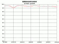 快递统计 - category-work,grid,legend,series-line,title,toolbox,tooltip