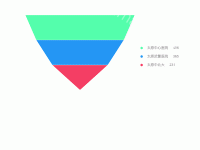 漏斗图 - category-work,legend,series-funnel,tooltip