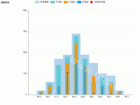 demo - axisPointer,category-work,grid,legend,series-bar,series-scatter,title