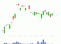 min max回调 - category-issue,dataZoom,grid,markArea,markLine,series-bar,series-candlestick,series-custom,title,tooltip