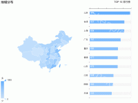 地域分布 - category-work,grid,legend,series-bar,series-map,title,toolbox,tooltip,visualMap