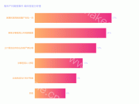 榆林产妇跳楼事件 媒体报道分析图  - category-work,grid,series-bar,title,tooltip
