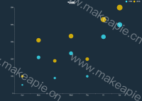 bubble(气泡) - category-issue,grid,legend,series-scatter,title