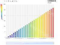 强交互柱状图 - category-work,dataZoom,grid,series-bar,title,toolbox,tooltip,visualMap
