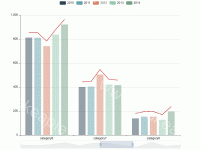  - category-work,dataZoom,grid,legend,series-bar,series-custom,tooltip