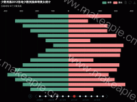 - - 逐年柱状对比图 - category-work,grid,legend,series-bar,timeline,title,toolbox,tooltip