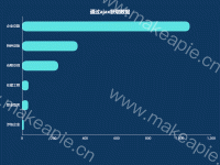 通过ajax获取数据 - category-work,grid,legend,series-bar,title,tooltip