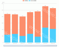 堆叠柱状图 - category-work,dataZoom,grid,legend,series-bar,tooltip