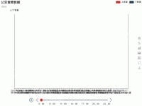 公交登降数据 - category-work,grid,legend,series-bar,timeline,title,toolbox,tooltip